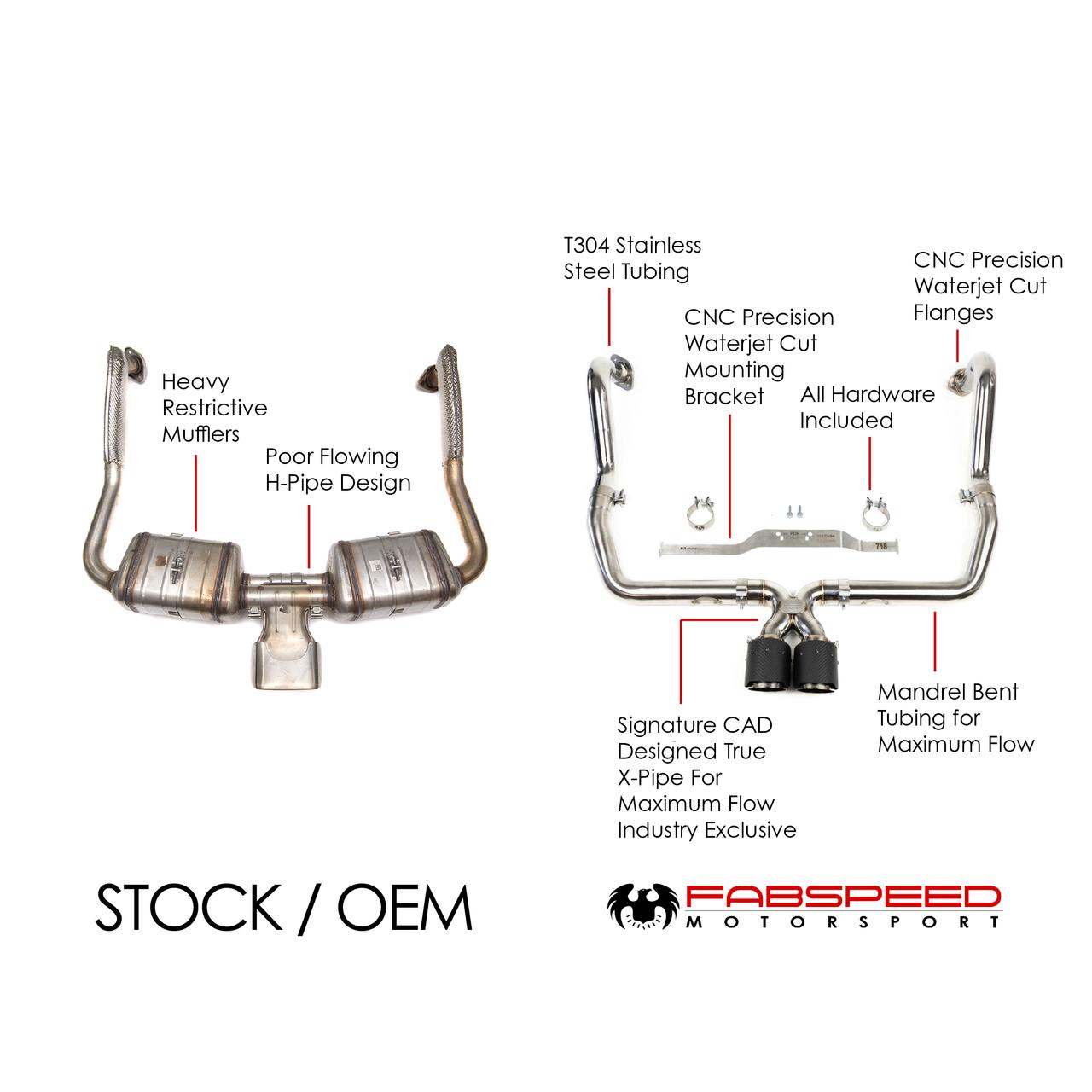 Fabspeed Motorsport Fabspeed Porsche 718 Boxster/Cayman Maxflo Cat-Back Exhaust System 2017