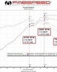 Fabspeed Motorsport Fabspeed Porsche 986 Boxster Competition Air Intake System 1997-2004