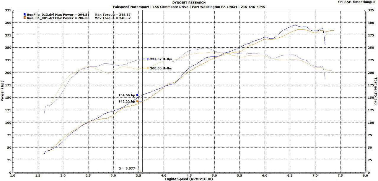 Fabspeed Motorsport Fabspeed Porsche 987.2 Boxster / Cayman Performance Package 2009-2012