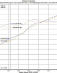 Fabspeed Motorsport Fabspeed Porsche 987.2 Boxster / Cayman Performance Package 2009-2012