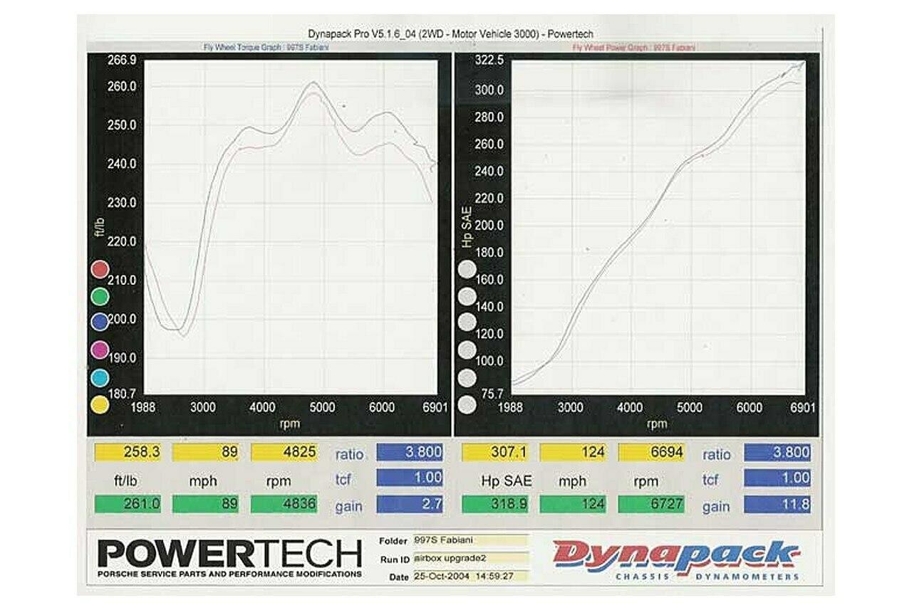 Fabspeed Motorsport Fabspeed Porsche 997 Carrera Cold Air Upgrade Kit 2005-2008