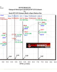 Fabspeed Motorsport Fabspeed Porsche 997 GT3 / GT3 RS Center Mini Maxflo Performance Exhaust System 2006-2009