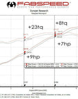 Fabspeed Motorsport Fabspeed Porsche 997.2 Carrera Carbon Fiber Competition Intake System 2009-2012