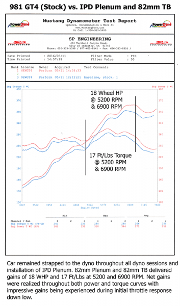 981 DFI Cayman Spyder/GT4 (3.8L) IPD "Competition" Plenum