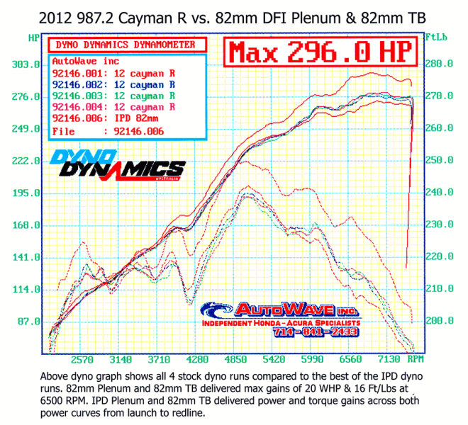 987.2 DFI Cayman S/R (2.9/3.4L) IPD "Competition" Plenum