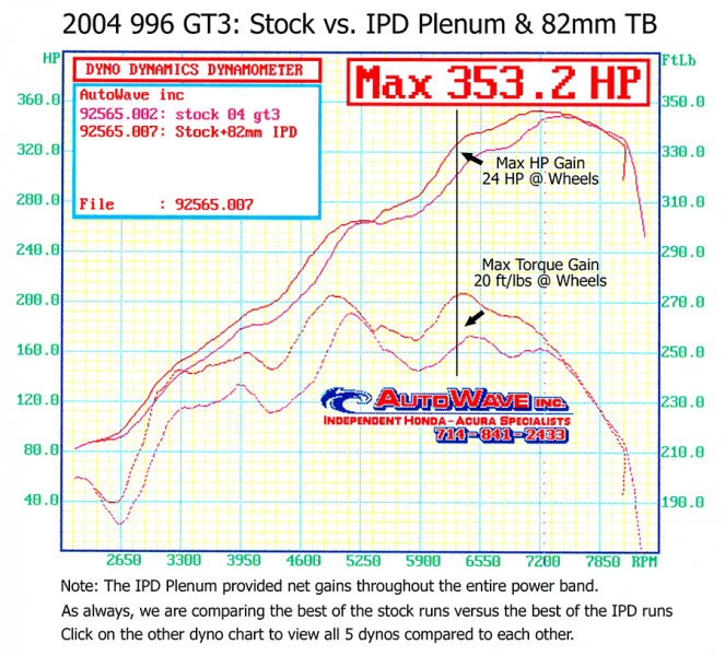 996 GT3 Mark II IPD Plenum