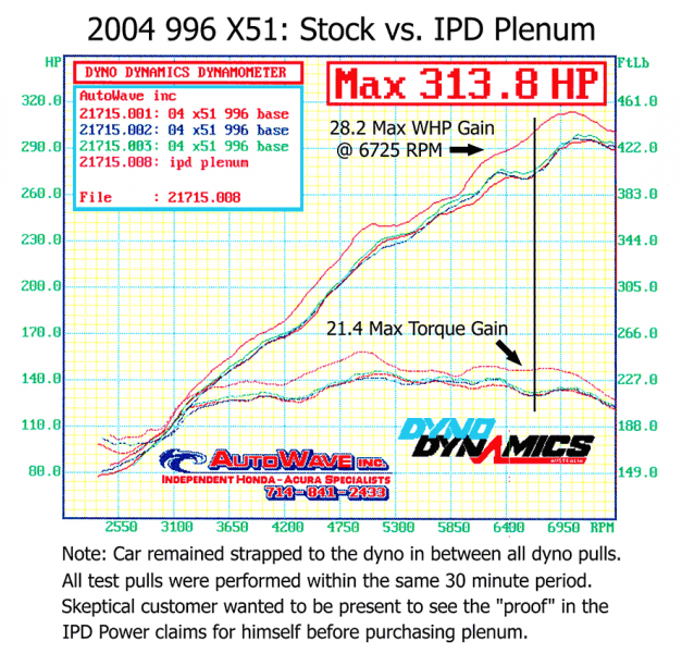 996 X51 IPD Plenum