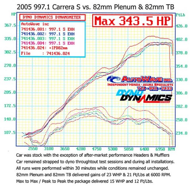 997.1 (3.6/3.8L) "Competition" Carrera IPD Plenum