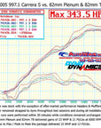 997.1 (3.6/3.8L) "Competition" Carrera IPD Plenum