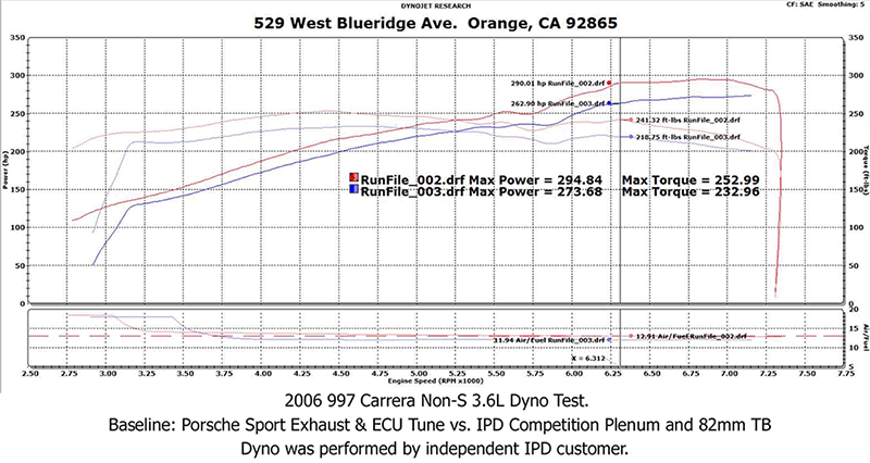 997.1 (3.6/3.8L) "Competition" Carrera IPD Plenum