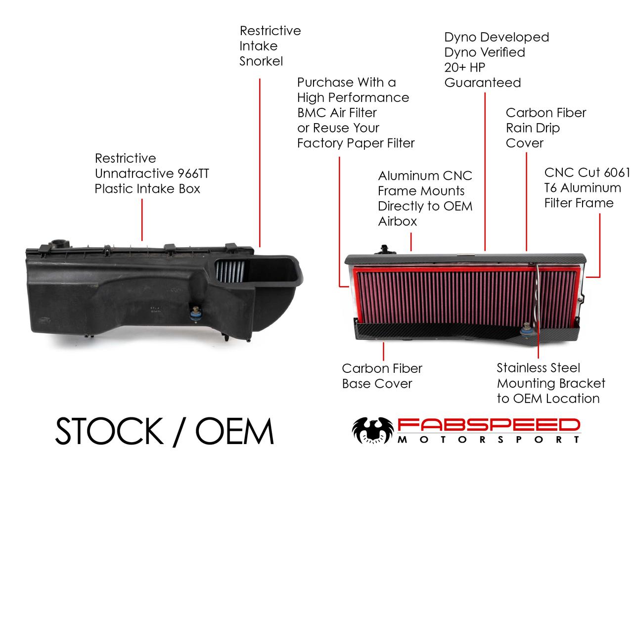 Fabspeed Motorsport Fabspeed Porsche 996 Turbo High Performance Air Intake System 2000-2005