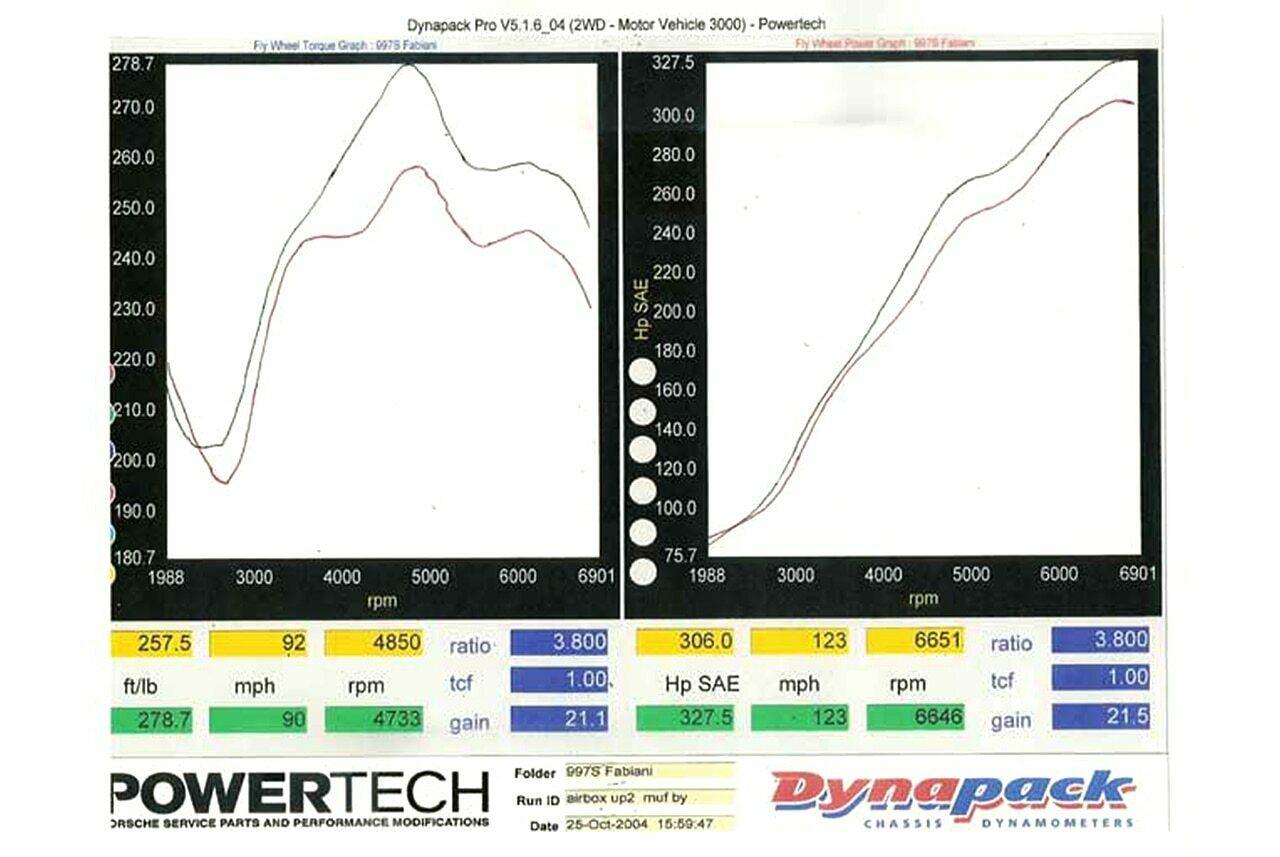 Fabspeed Motorsport Fabspeed Porsche 997 Carrera Muffler Bypass Pipes 2005-2008