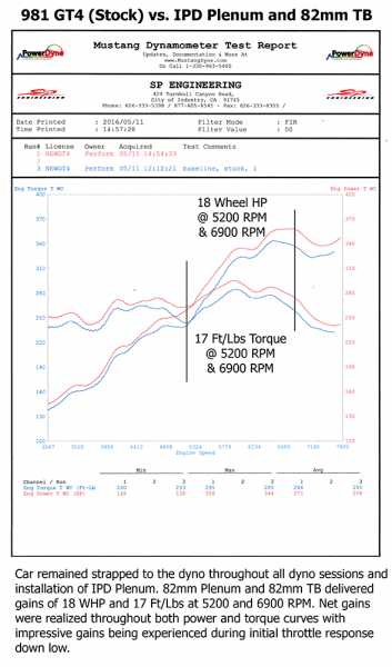 981 DFI Cayman Spyder/GT4 (3.8L) IPD &quot;Competition&quot; Plenum