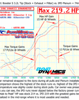 986 Boxster S (00-04) IPD Plenum