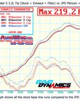 986 Boxster S (00-04) IPD Plenum