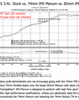 987.1 Cayman (2.7/3.4L) IPD "Competition" Plenum