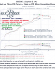 987.1 Cayman (2.7/3.4L) IPD "Competition" Plenum