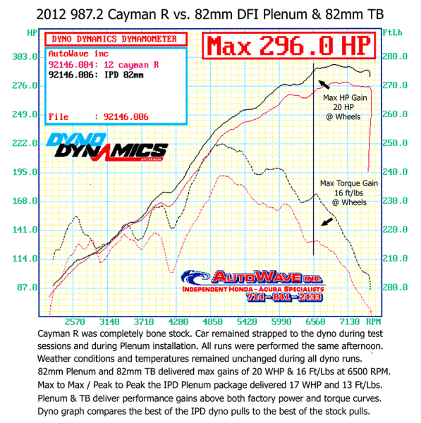 987.2 DFI Cayman S/R (2.9/3.4L) IPD &quot;Competition&quot; Plenum