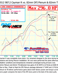 987.2 DFI Cayman S/R (2.9/3.4L) IPD "Competition" Plenum