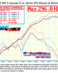 987.2 DFI Cayman S/R (2.9/3.4L) IPD "Competition" Plenum