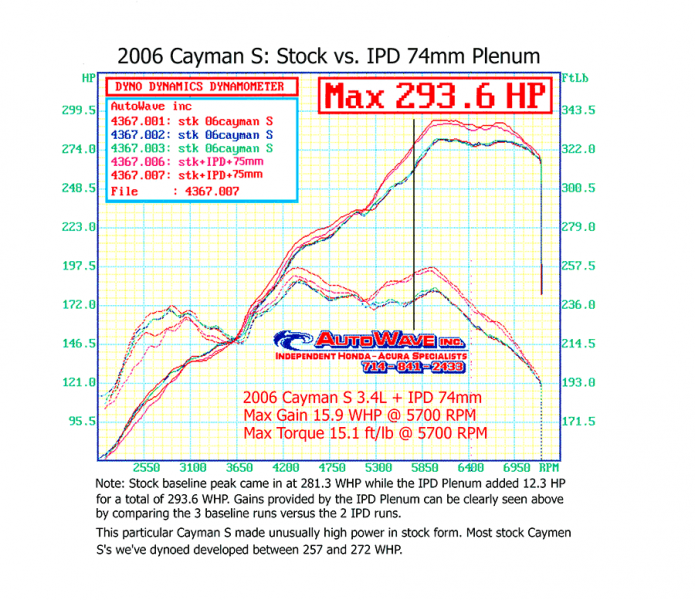 987.1 Boxster/S (2.7/3.2L) 05-06 IPD Plenum