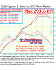 987.1 Boxster/S (2.7/3.2L) 05-06 IPD Plenum