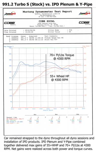 991.2 Turbo/S/GT2RS IPD High Flow Y-Pipe