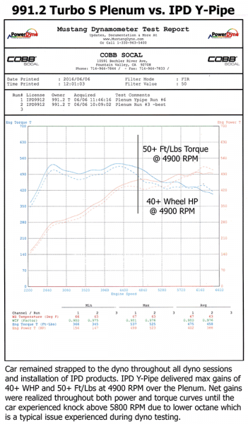 991.2 Turbo/S/GT2RS IPD High Flow Y-Pipe