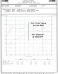 991.2 Turbo/S/GT2RS IPD Intake Plenum 74mm