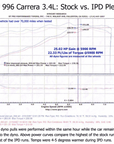 996 Carrera 3.4L IPD Plenum