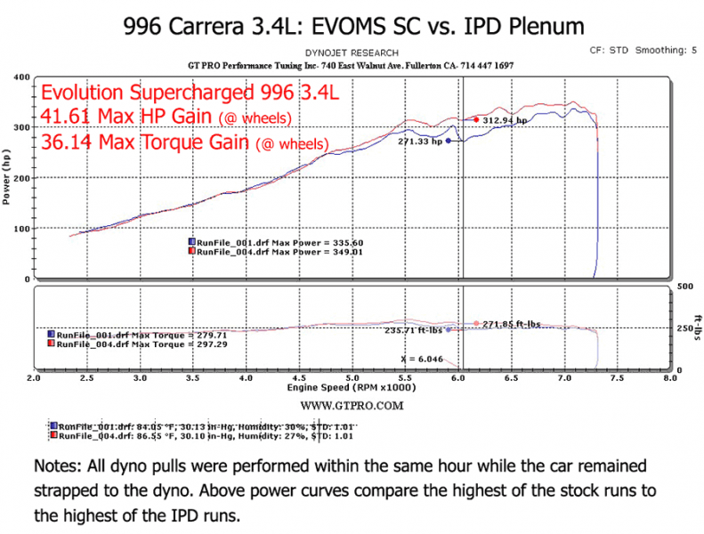 996 Carrera 3.4L IPD Plenum