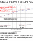 996 Carrera 3.4L IPD Plenum