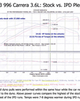 996 Carrera S 3.6L IPD Plenum