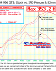 996 GT3 Mark II IPD Plenum