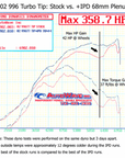 996 Turbo/S/X50/ GT2 Plenum with 68mm TB