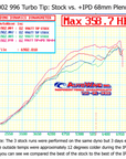 996 Turbo/S/X50/ GT2 Plenum with 68mm TB