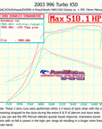 996 Turbo/S/X50/ GT2 Competition Plenum with 74mm TB