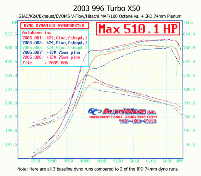 996 Turbo/S/X50/ GT2 Competition Plenum with 74mm TB