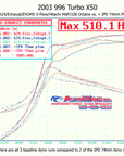 996 Turbo/S/X50/ GT2 Competition Plenum with 74mm TB