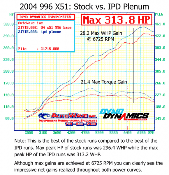 996 X51 IPD Plenum