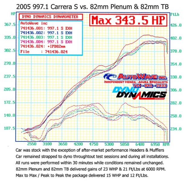 997.1 (3.6/3.8L) &quot;Competition&quot; Carrera IPD Plenum