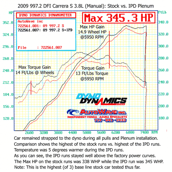 997.2 DFI Carrera S 3.8L IPD Plenum