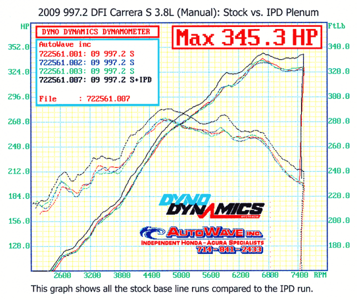 997.2 DFI Carrera S 3.8L IPD Plenum