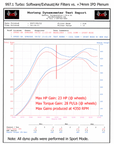 997.1 Turbo IPD Intake Plenum 74mm