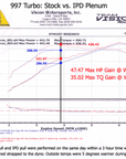 997.1 Turbo IPD Intake Plenum 74mm