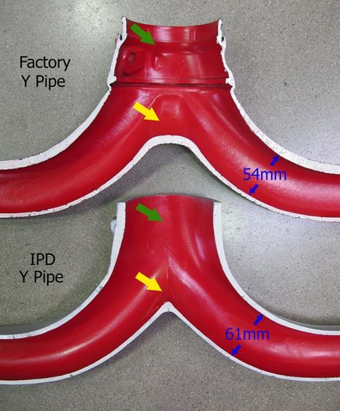 997.2 Turbo/S IPD High Flow Y Pipe