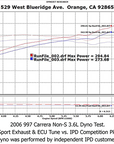 997.1 (3.6/3.8L) "Competition" Carrera IPD Plenum