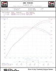 Porsche 991.2 Carrera (with PSE) Trackback Turbo Back Exhaust