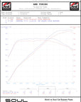 Porsche 991.2 Carrera (with PSE) Cat Bypass Pipes