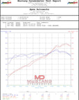 Porsche 981 GT4 / Boxster Spyder Competition Headers